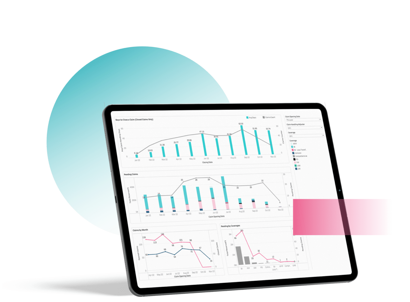 Claims dashboard resilience package five sigma